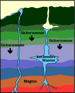 Funktionsweise_Geysir_cc_huebi