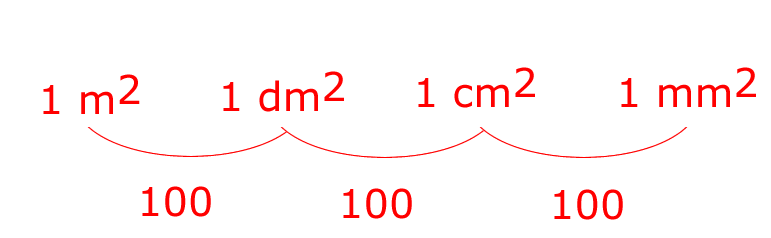 Flächenmaße