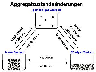 Änderungen
