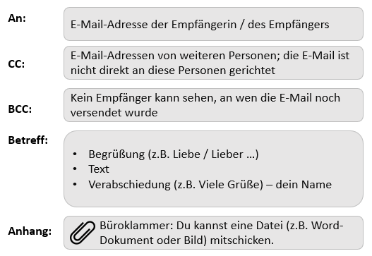 E-Mail Teile