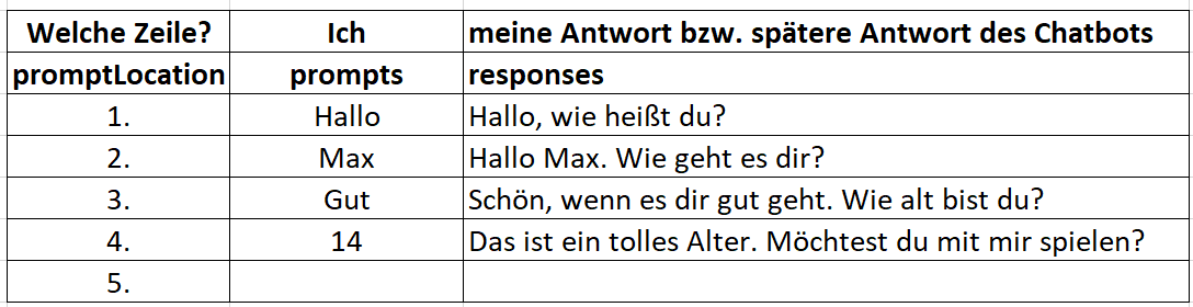 Screenshot Unterhaltungstext mit Chatbot