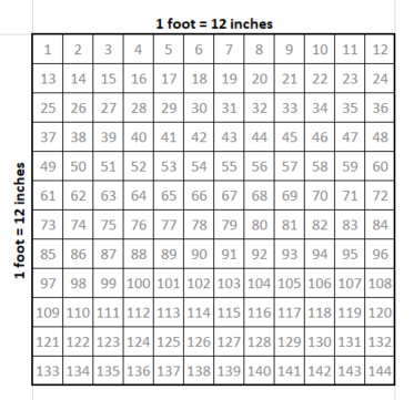1 square foot
