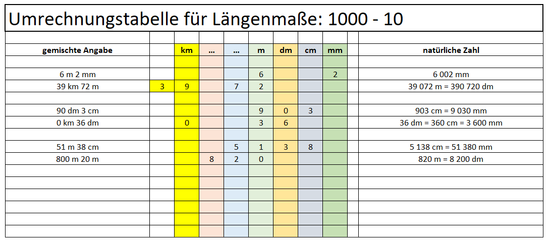 Längenmaß-Tabelle