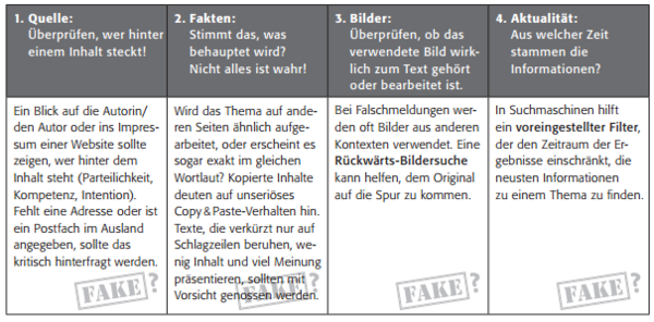 Checkliste zur Bewertung von Online Quellen