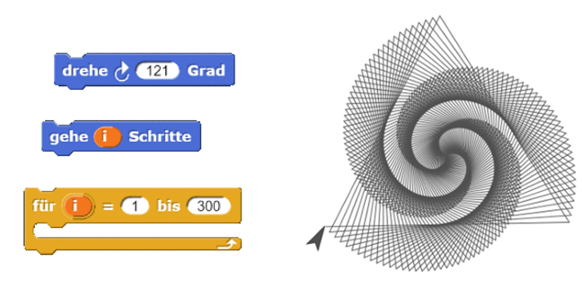 Screenshot Fadengrafik