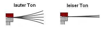 Beispiel Lineal