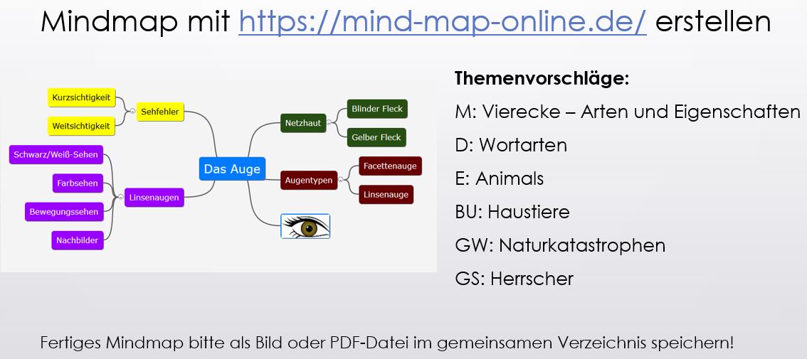 Mindmap Arbeitsauftra